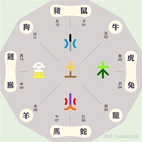 嫙五行屬性|洹字的五行属性